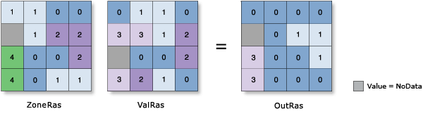 Zonal Statistics Minimum illustration Zonal Statistics Minimum illustration